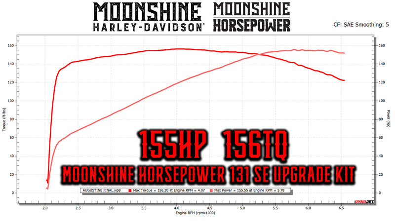 Moonshine Horsepower 131 Stage IV Upgrade Kit - Black: MHP-5055