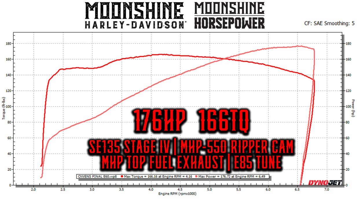 Moonshine Horsepower 550 RIPPER Camshaft Kit: MHP-5020