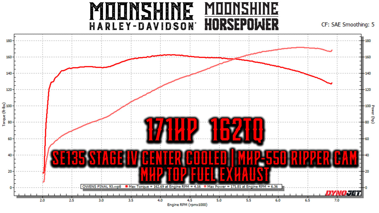 Moonshine Horsepower 550 RIPPER Camshaft Kit: MHP-5020