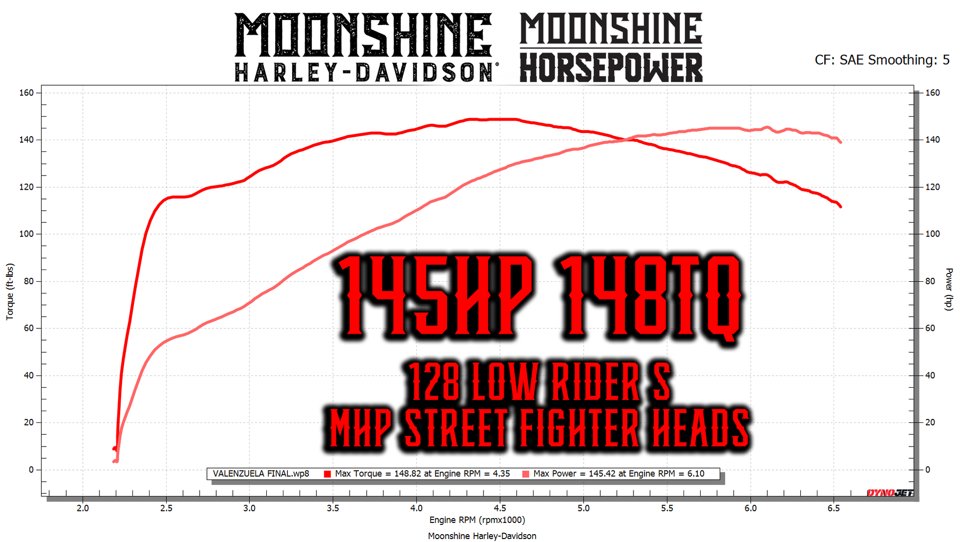 Softail Thrashin AntiReversion Exhaust System M8 Brushed Finish TSC1 — Moonshine HarleyDavidson