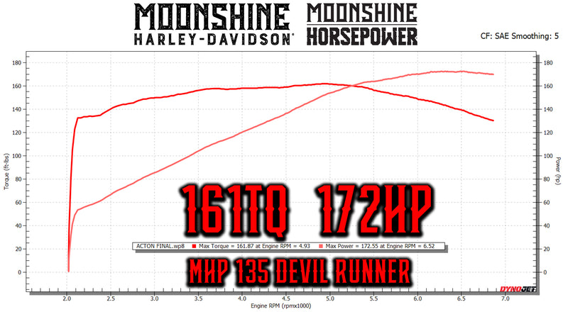 Moonshine Horsepower 588 M8 Camshaft: MHP-S588