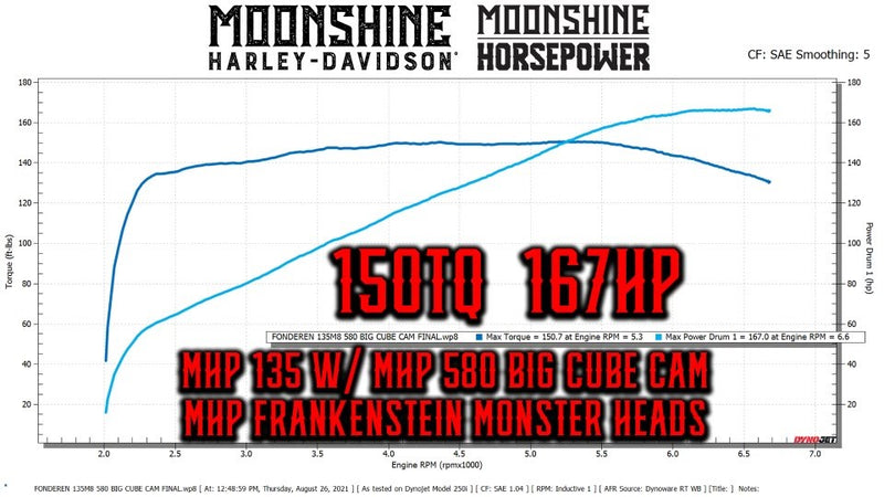 MHP Pro-Stock M8 Exhaust Header 1 7/8" Diameter Stainless Steel, MHP-9001