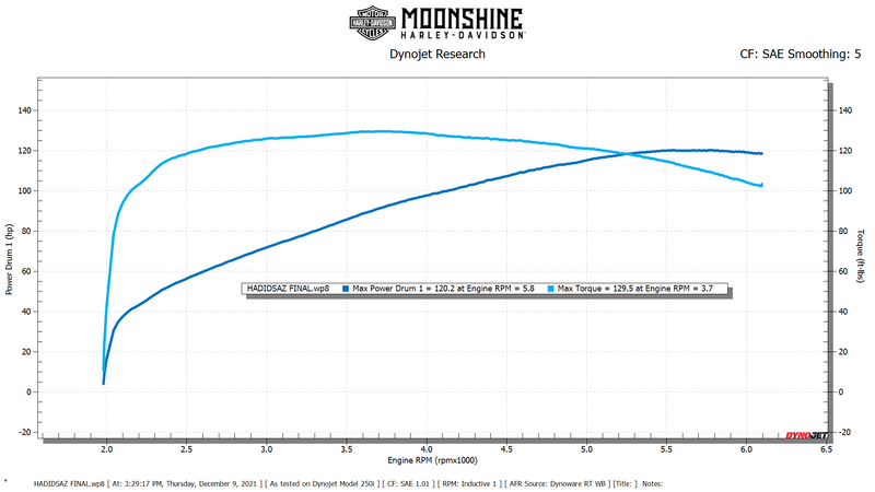 Moonshine Horsepower 485 Camshaft: MHP-S485