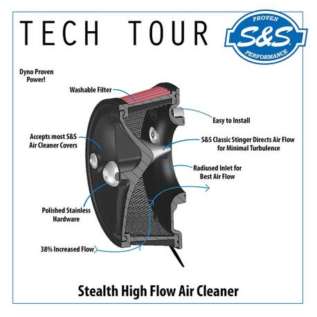S&S Stealth Air Cleaner Kit without cover for 2017-Up HD M8 Models - 1010-2757